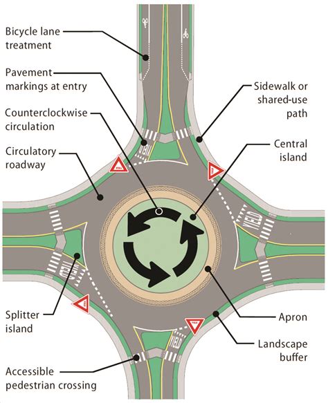 what is a roundabout